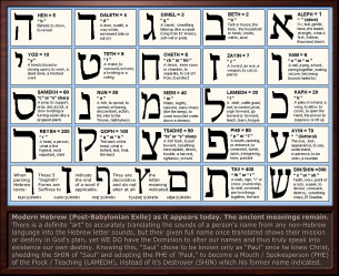 Aleph Bet